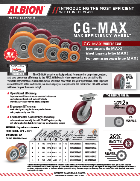 CG-MAX Max Efficiency Wheels